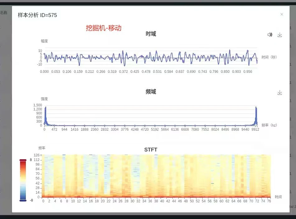 管线外力破坏与开挖预警项目 · 3