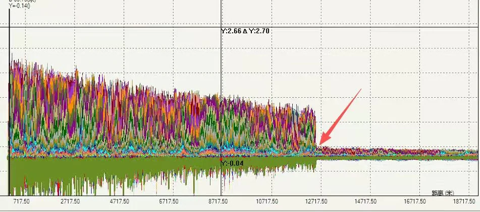 应急管理部BOTDA与DAS地灾监测 · 1