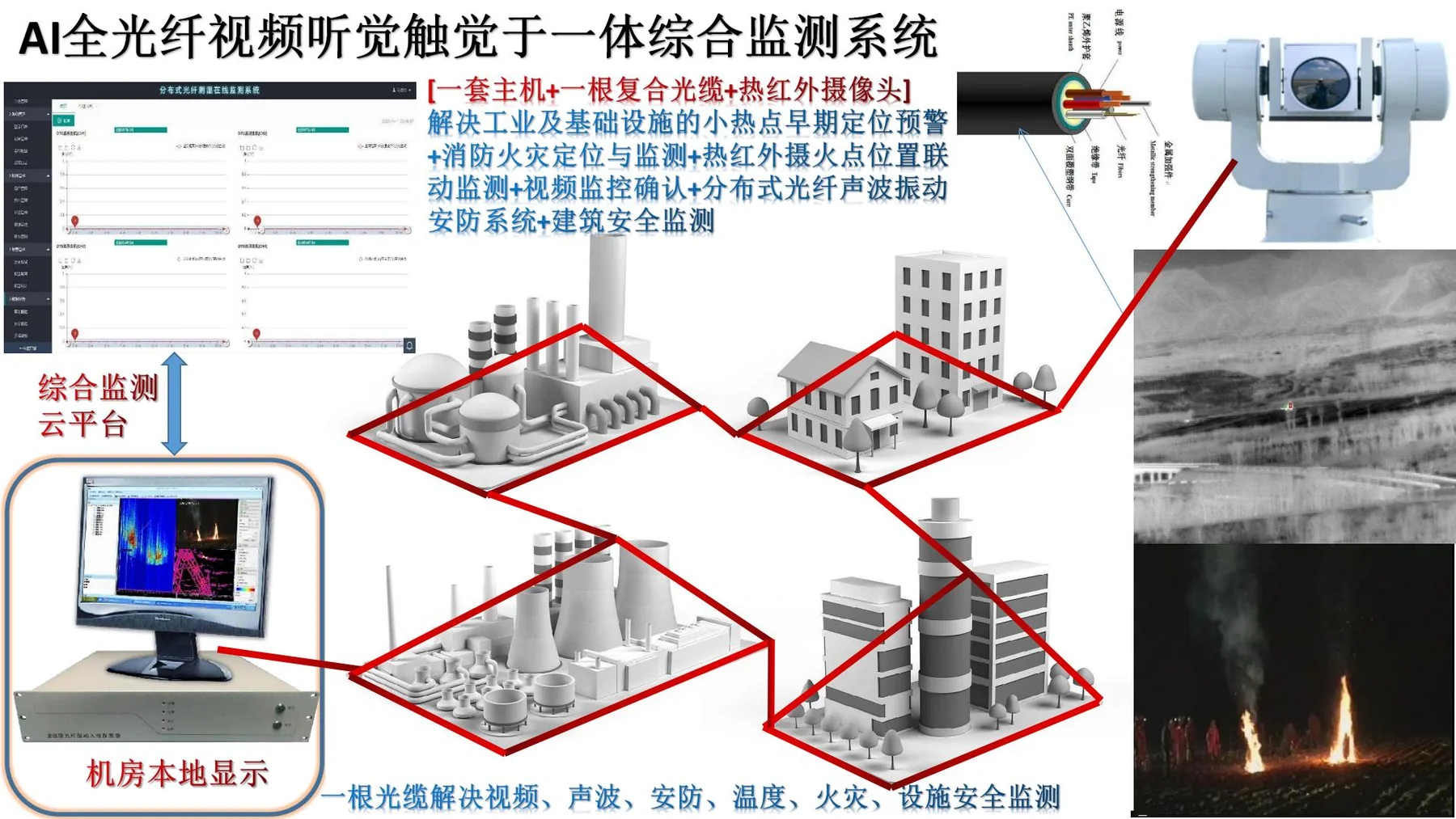 工业园区周界DAS入侵监测场景