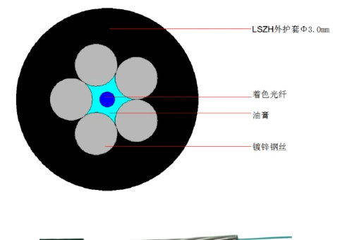 高强度抗拉抗弯拉曼测温光缆(阻燃耐火)